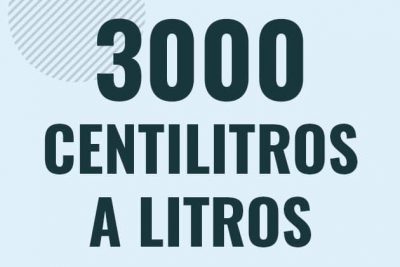 Profesor en pizarra explicando cuanto es 3000 centilitros en litros o como pasar de 3000 cl a l